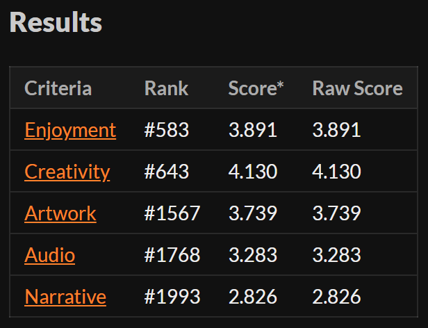 Forgotten Paths jam results