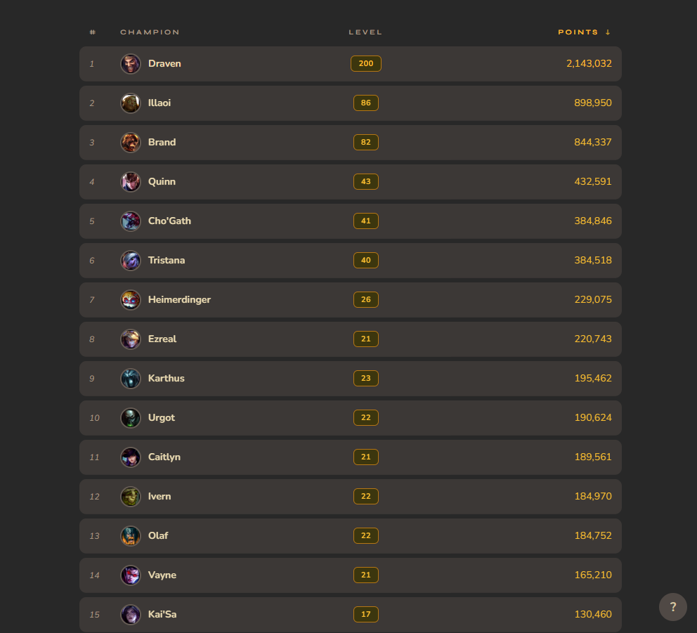 LOLSUMMD results table