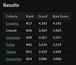 Massaquerade jam results